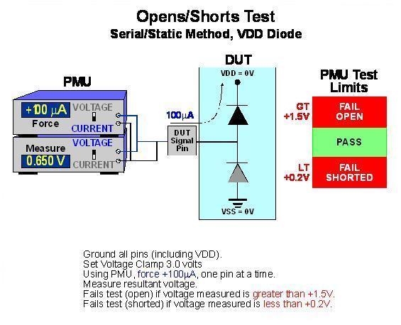 Open-Short Test_open short test-CSDN博客
