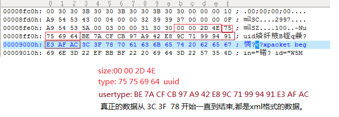 IOS 基础媒体文件格式语法描述和语意(MP4文件格式分析实例)