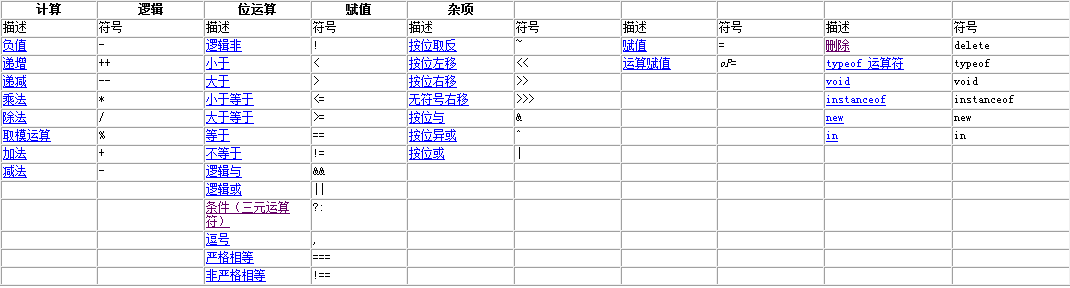 Javascript基础（一）——基本语法