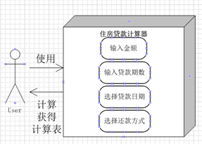 软工12-13-2   实验报告二——住房贷款计算器