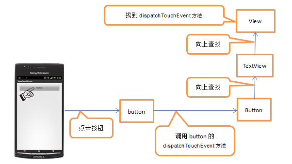 Android事件分发机制完全解析，带你从源码的角度彻底理解(上)