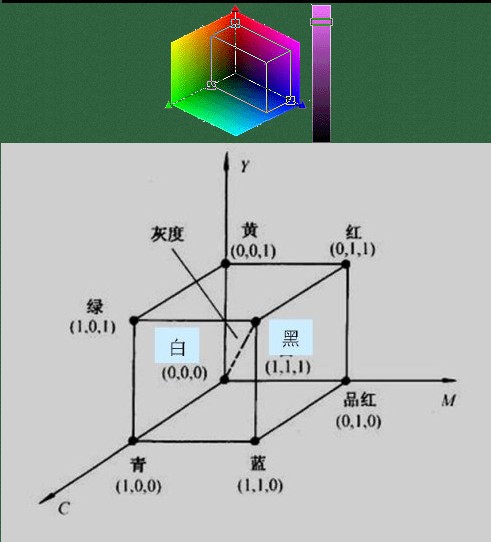 rgb和hsv颜色空间