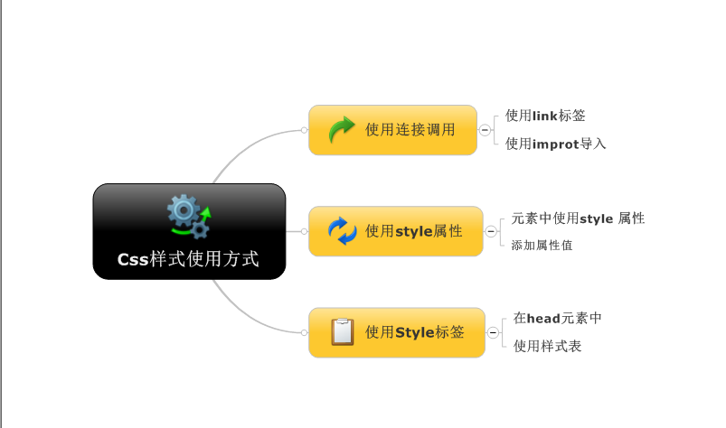 Asp.Net---css样式的使用方式_asp 样式 link-CSDN博客