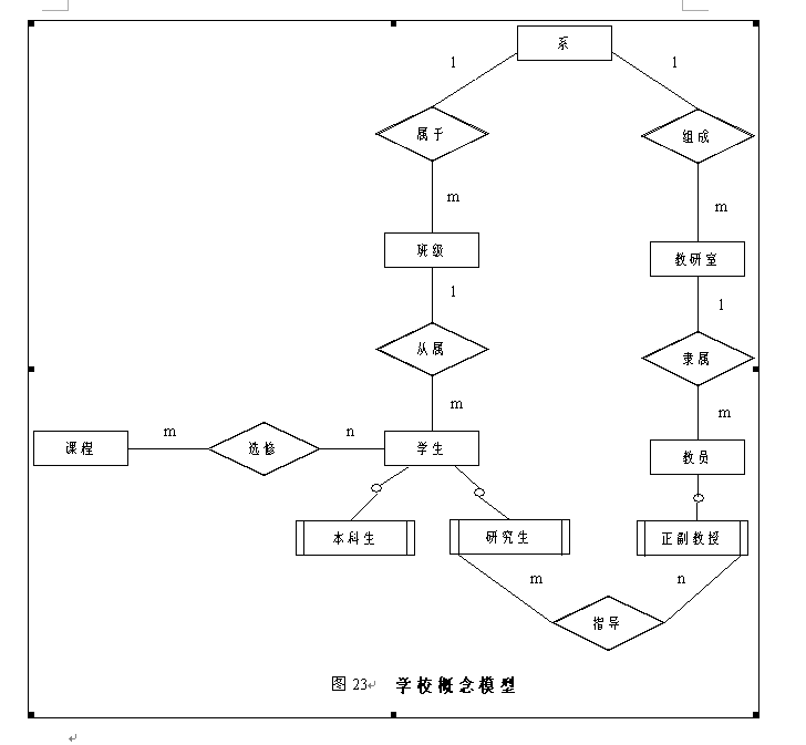 E－R图学习总结