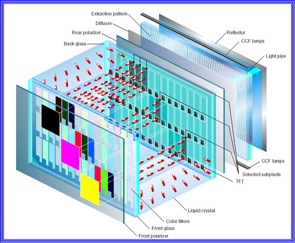 Устройство жк дисплеев. LCD (Liquid Crystal display). Жидкокристаллический дисплей с активной матрицей. TFT матрица схема. TFT матрицы это строение.