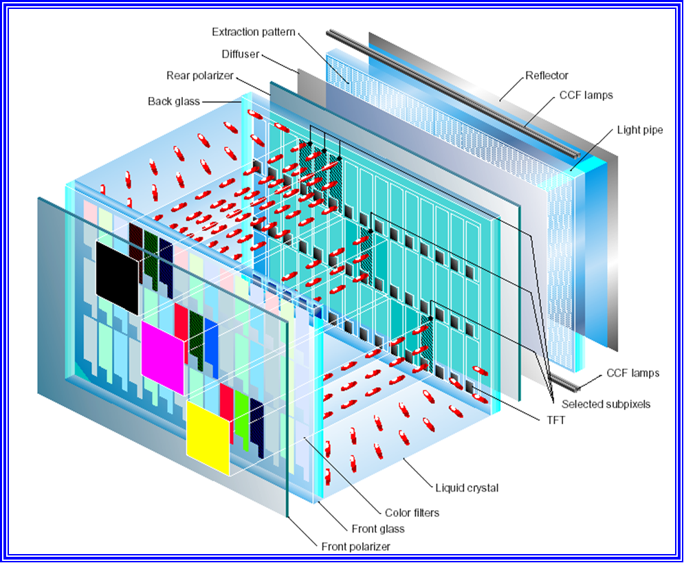 Жк мониторы матрицы. ЖК-дисплей TFT. LCD (Liquid Crystal display). Жидкокристаллический дисплей с активной матрицей. TFT матрица схема.