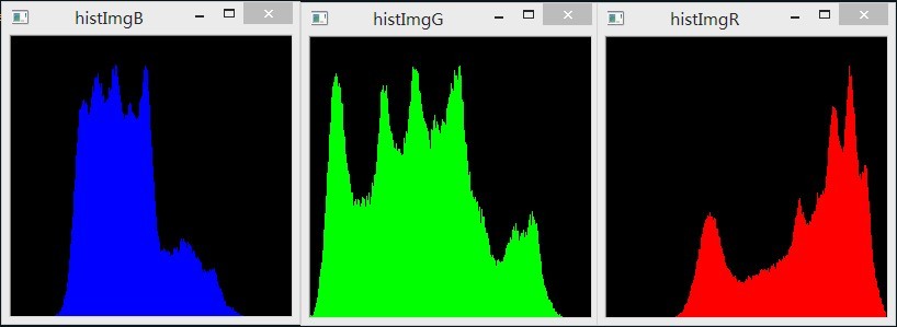 OpenCV Python教程（3、直方图的计算与显示）