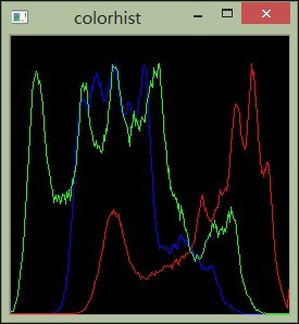 OpenCV Python教程（3、直方图的计算与显示）