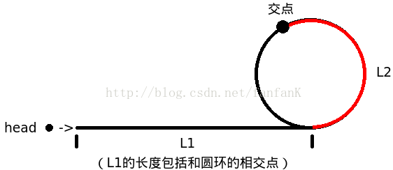 剑指-链表中环的入口