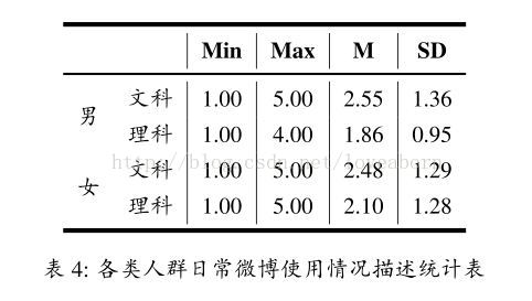 转 Latex表格线的加粗及合并两行标题换行 Jueshu的博客 程序员宅基地 Latex表格加粗 程序员宅基地