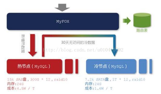 hadoop和数据