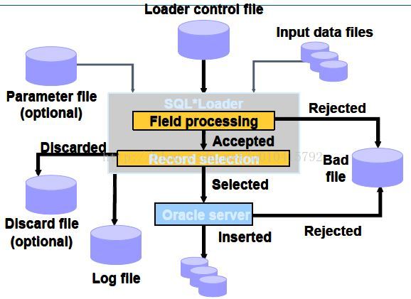 oracle-sql-loader-1-zfswff