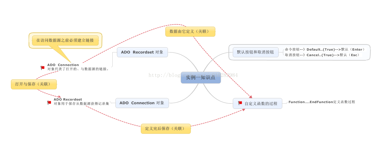 VB数据库经典实例总结（二）