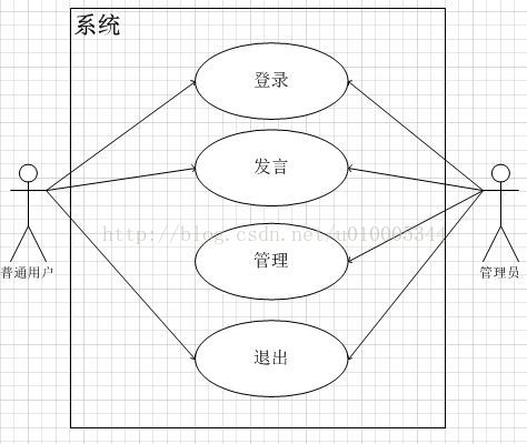 JSP在线聊天室——实验一之需求分析