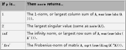矩阵论:向量范数和矩阵范数的区别_矩阵范数的定义
