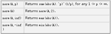 矩阵论:向量范数和矩阵范数的区别_矩阵范数的定义