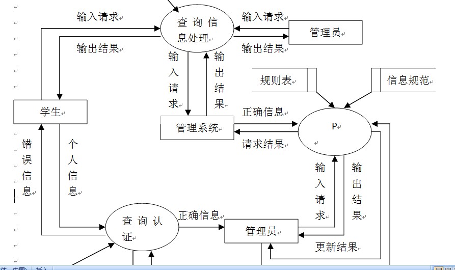 学生选课系统数据库设计「建议收藏」