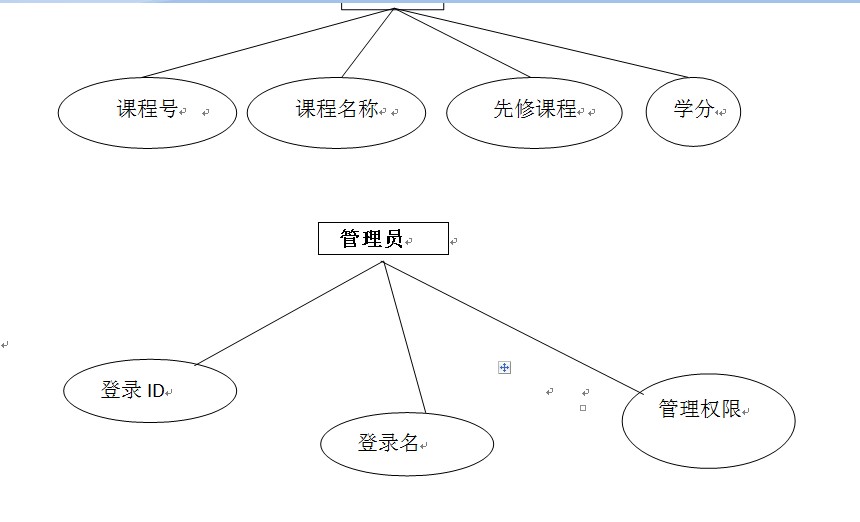 学生选课系统数据库设计「建议收藏」