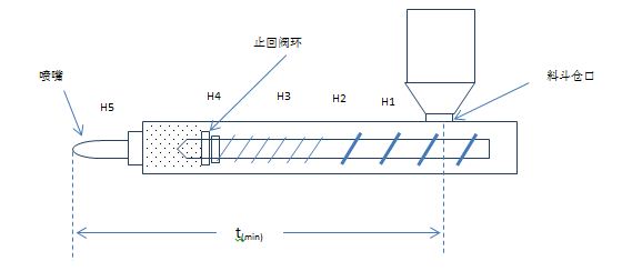 注塑重要参数_注塑的重要参数