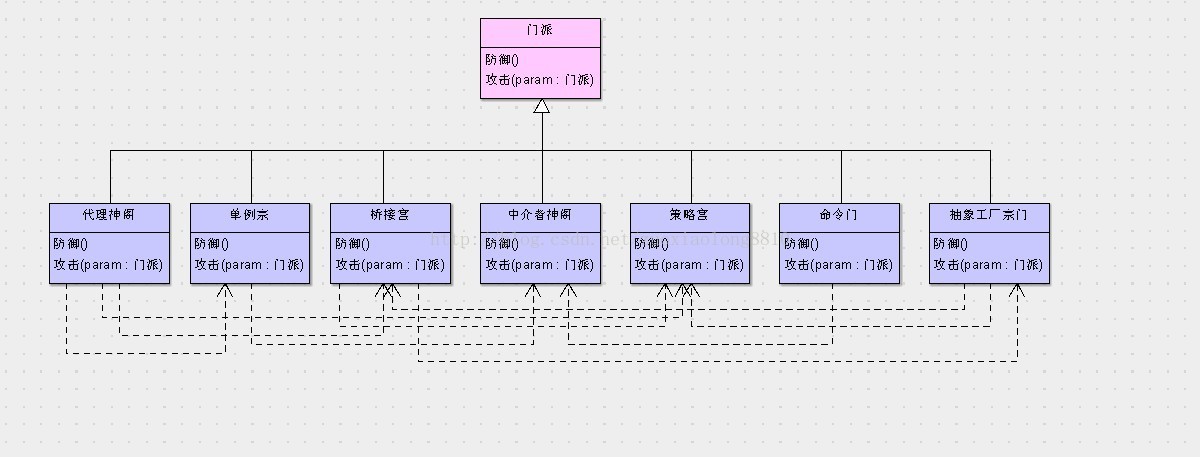 各大门派的关系