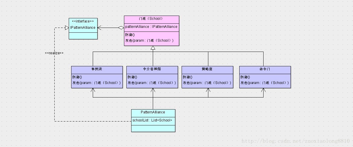 原文的