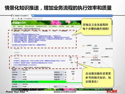 知识管理的唯一出路：与业务融合，构建情景化知识管理体系