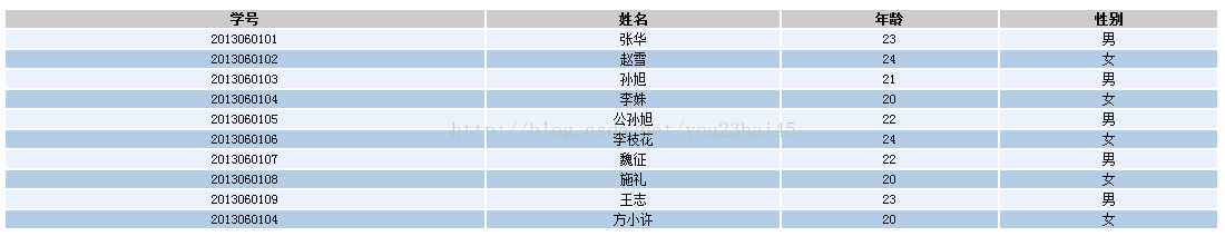 jQuery实现表格间隔色