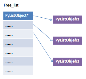 （Python学习4）List对象