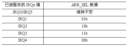 s3c2440中断体系