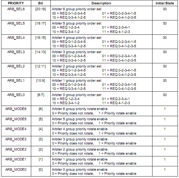 s3c2440中断体系