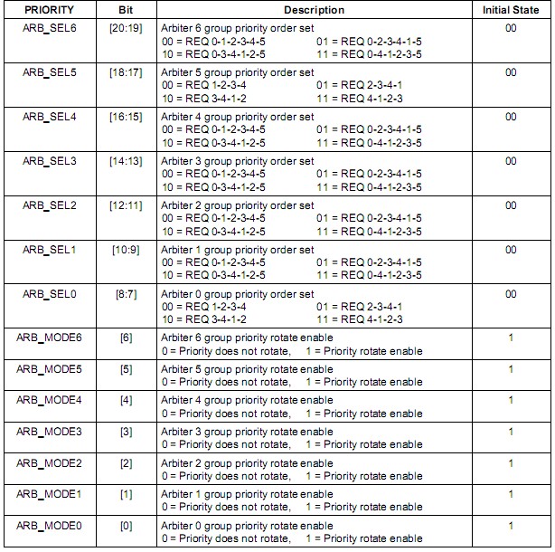 s3c2440中断体系