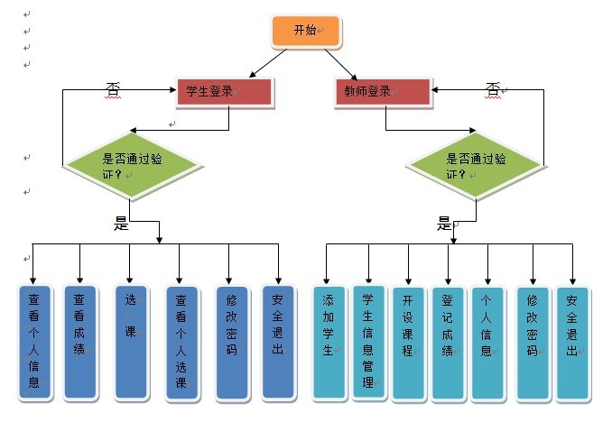 学生学籍管理系统_学生学籍管理系统的开发