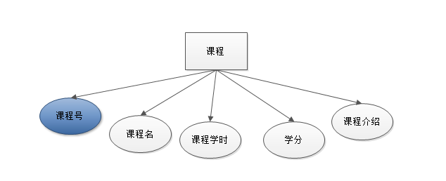 学生学籍管理系统_学生学籍管理系统的开发