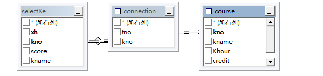 学生学籍管理系统_学生学籍管理系统的开发