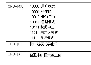 s3c2440中断体系