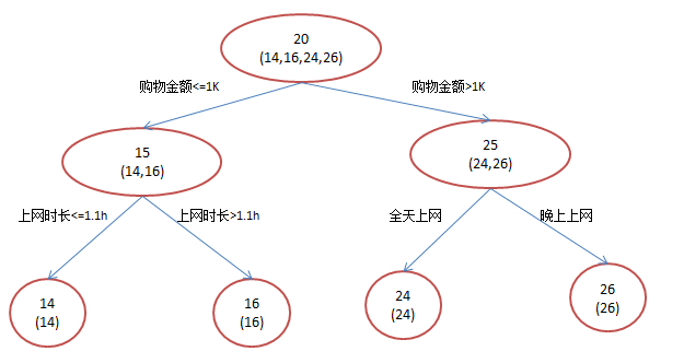 GBDT算法简介_gbdt算法原理