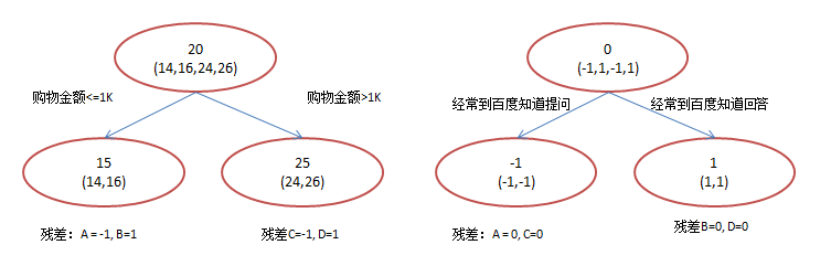 GBDT算法简介_gbdt算法原理