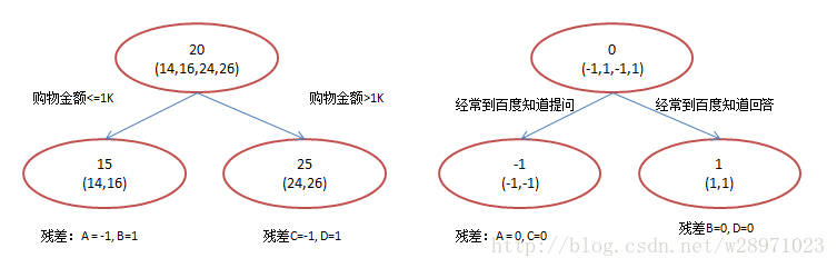 GBDT详解_gbdt算法通俗理解