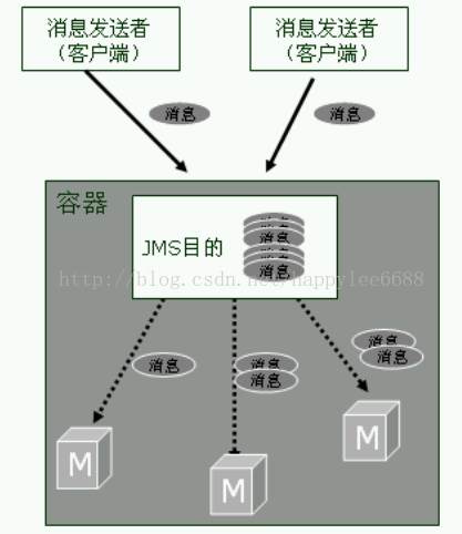 【转载+整理】EJB（三） EJB分层架构
