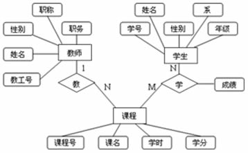 什么是实体-联系图（ER图）「终于解决」