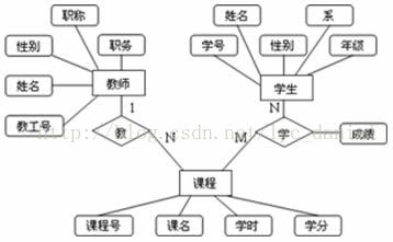 什么是实体-联系图（ER图）