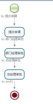 01-jbpm工作流实现[亲测有效]