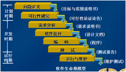 软件工程基础知识