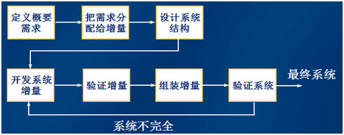 软件工程基础知识