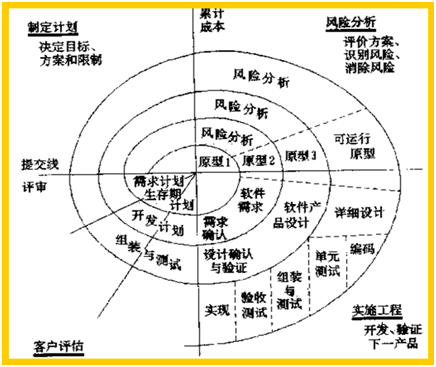 软件工程基础知识