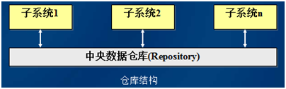 软件工程基础知识