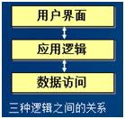 一些软件工程的基础知识