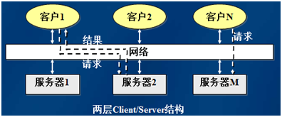 一些软件工程的基础知识