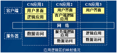 软件工程基础知识