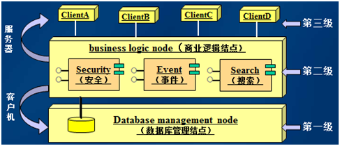 软件工程基础知识